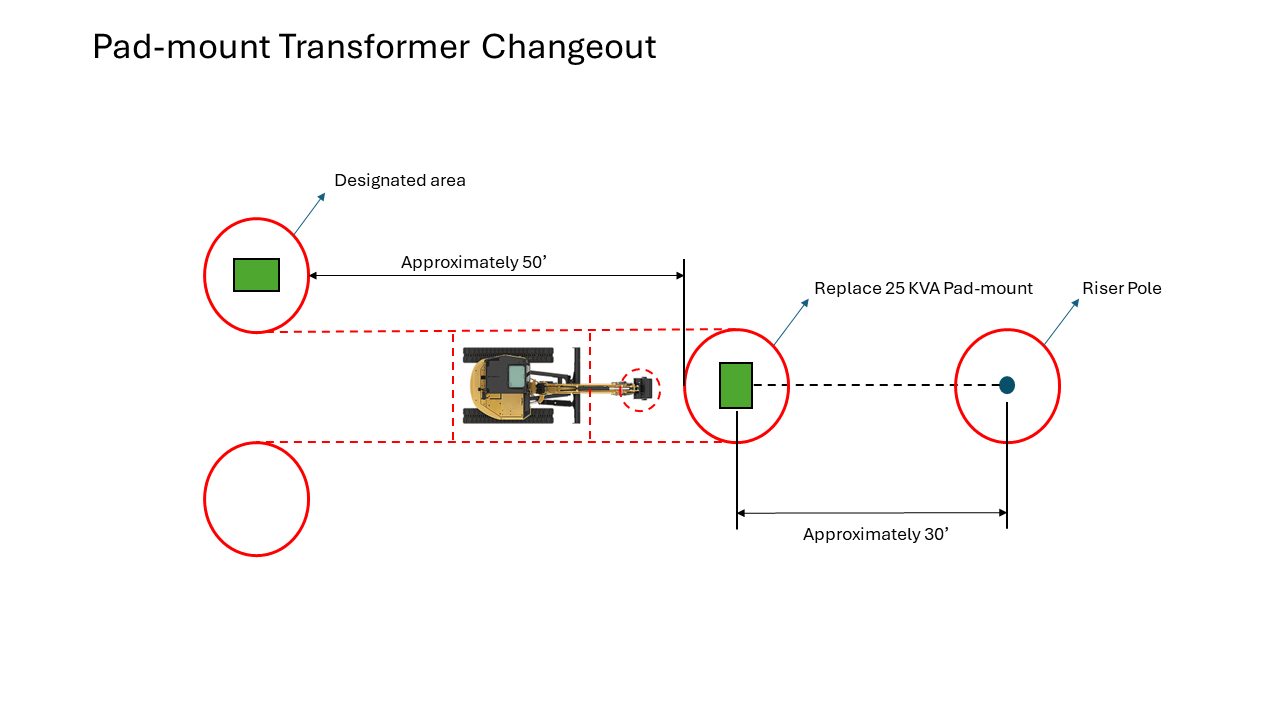 Pad-mount Transformer Changeout