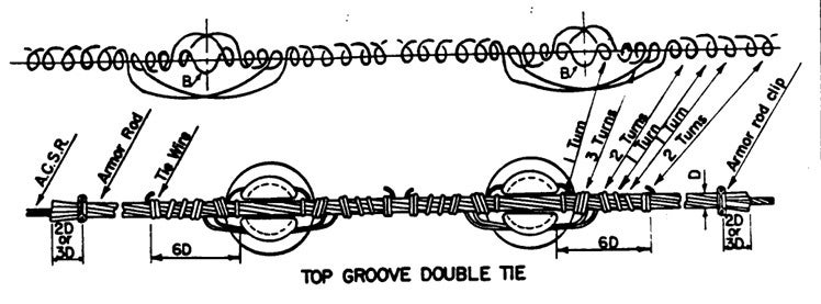 B-phase insulator change-out tying diagram