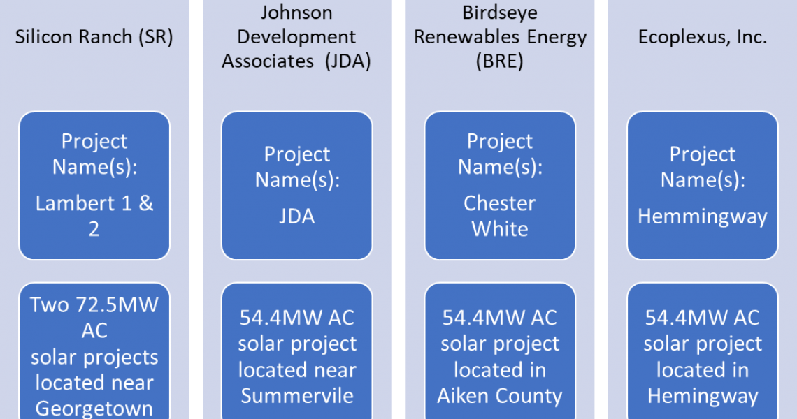 central solar deals